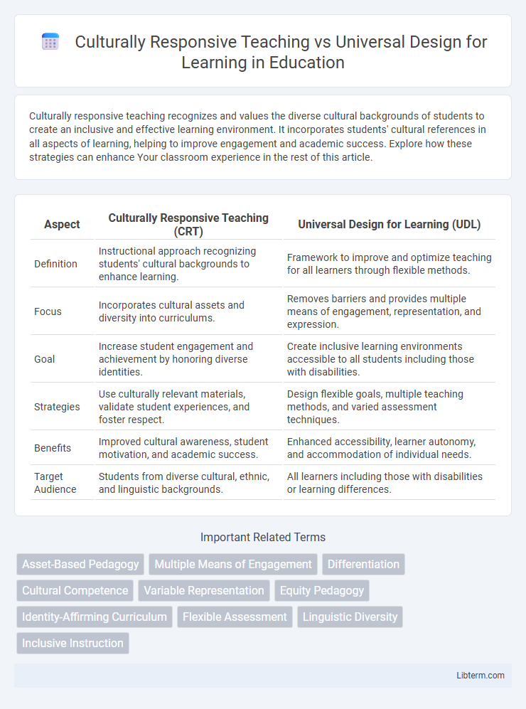 Universal Design for Learning vs Culturally Responsive Teaching in Education - What is The Difference?