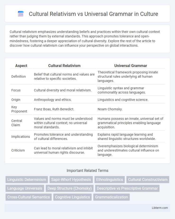 Universal Grammar vs Cultural Relativism in Culture - What is The Difference?
