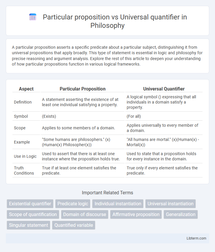 Universal quantifier vs Particular proposition in Philosophy - What is The Difference?