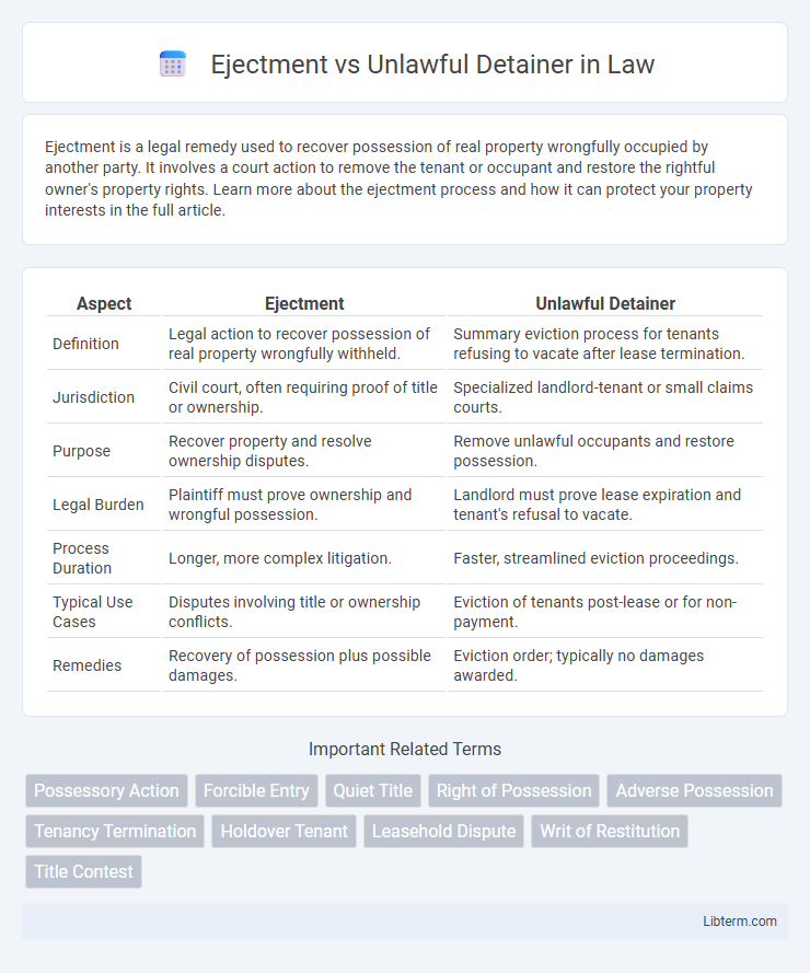 Unlawful Detainer vs Ejectment in Law - What is The Difference?