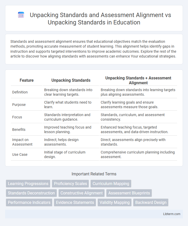 Unpacking Standards vs Unpacking Standards and Assessment Alignment in Education - What is The Difference?