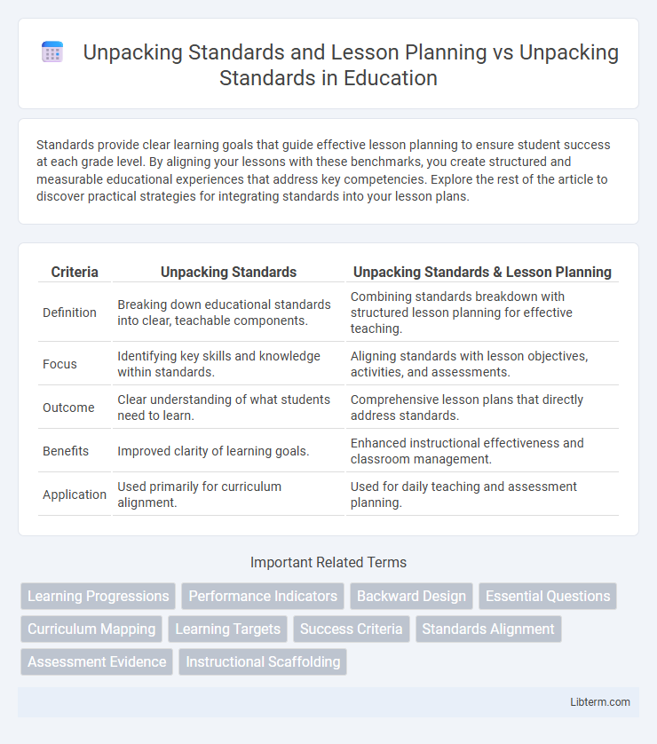 Unpacking Standards vs Unpacking Standards and Lesson Planning in Education - What is The Difference?
