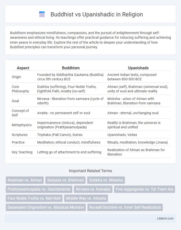 Upanishadic vs Buddhist in Religion - What is The Difference?
