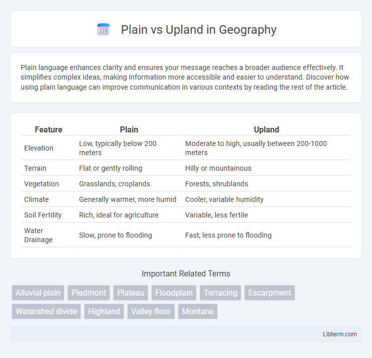 Upland vs Plain in Geography - What is The Difference?
