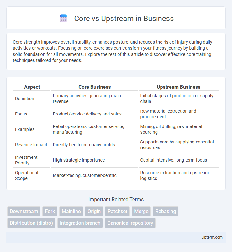Upstream vs Core in Business - What is The Difference?