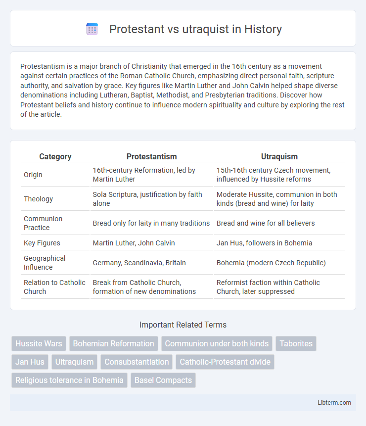 utraquist vs Protestant in History - What is The Difference?