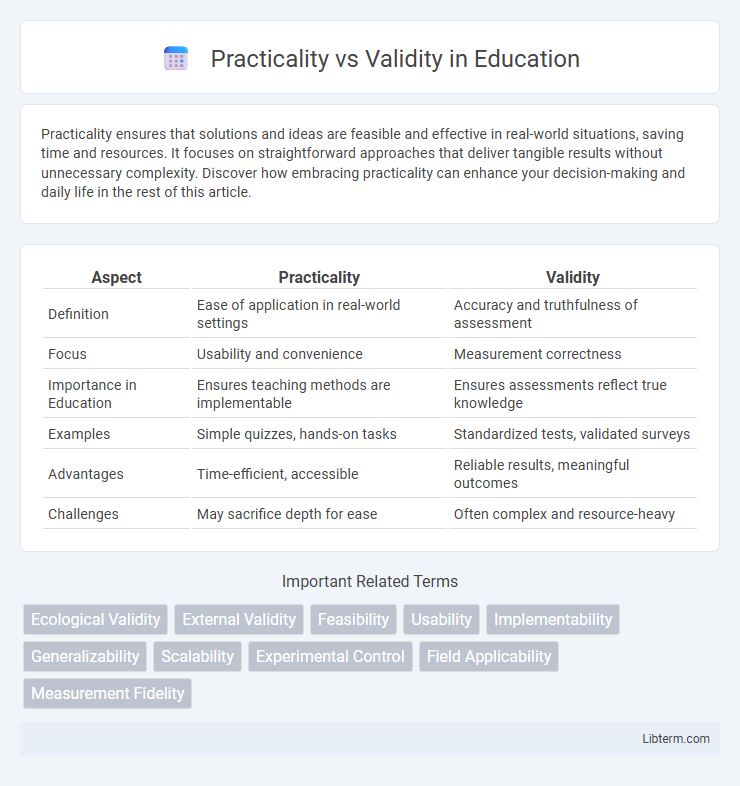Validity vs Practicality in Education - What is The Difference?