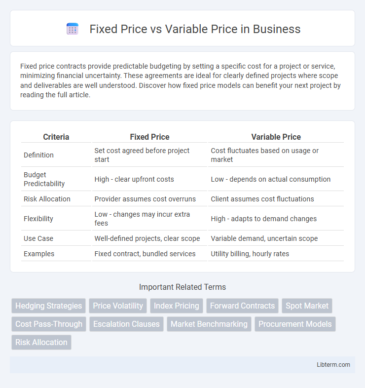 Variable Price vs Fixed Price in Business - What is The Difference?
