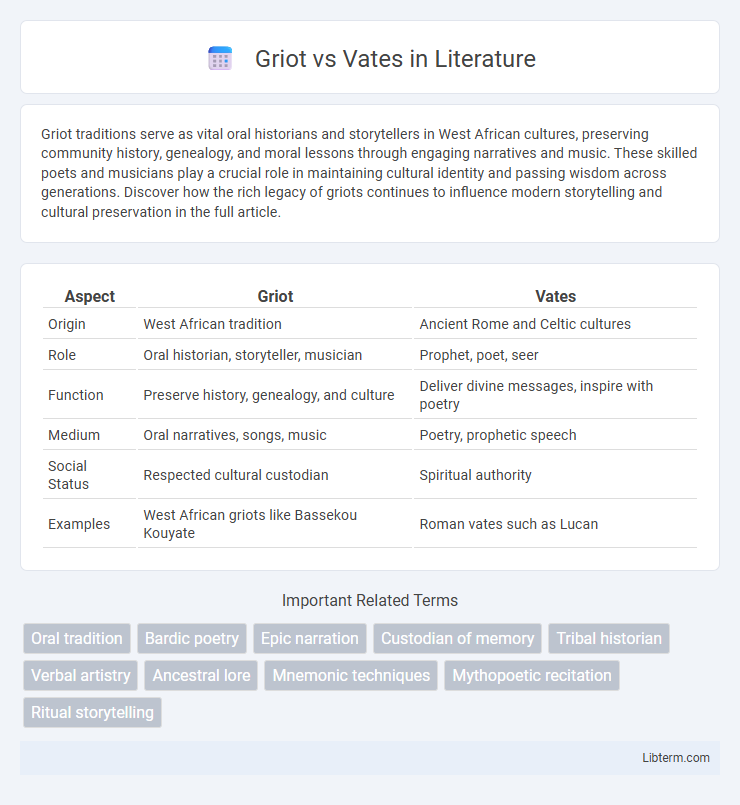 Vates vs Griot in Literature - What is The Difference?
