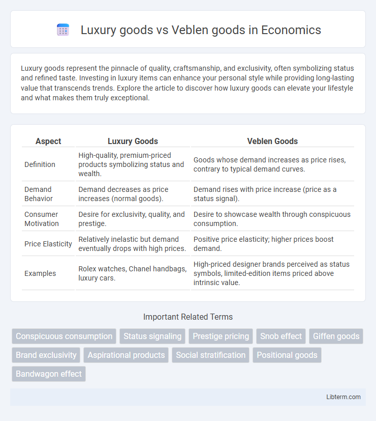 Veblen goods vs Luxury goods in Economics - What is The Difference?