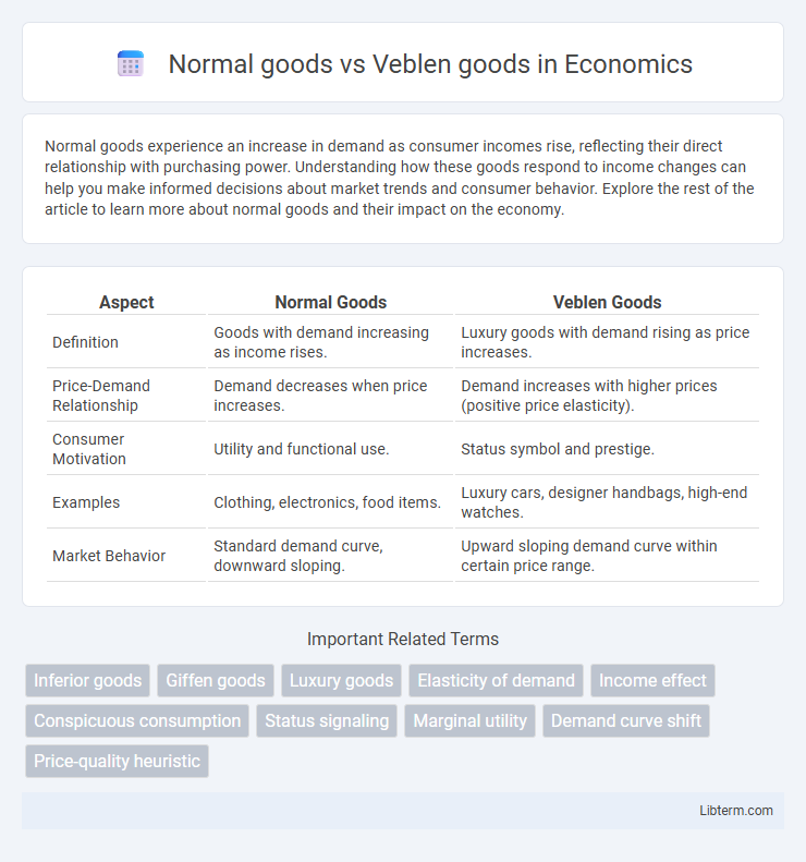 Veblen goods vs Normal goods in Economics - What is The Difference?