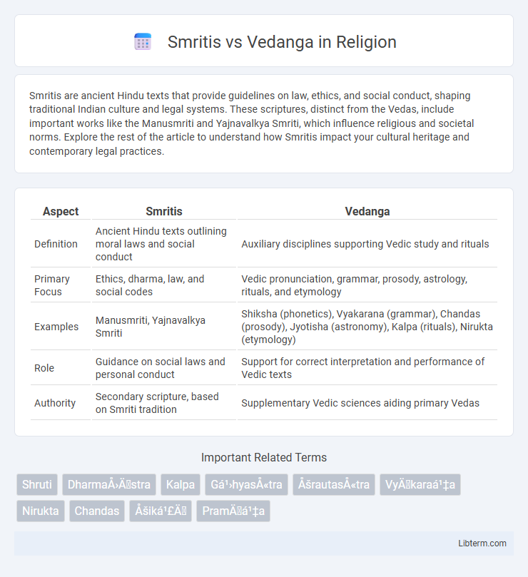 Vedanga vs Smritis in Religion - What is The Difference?