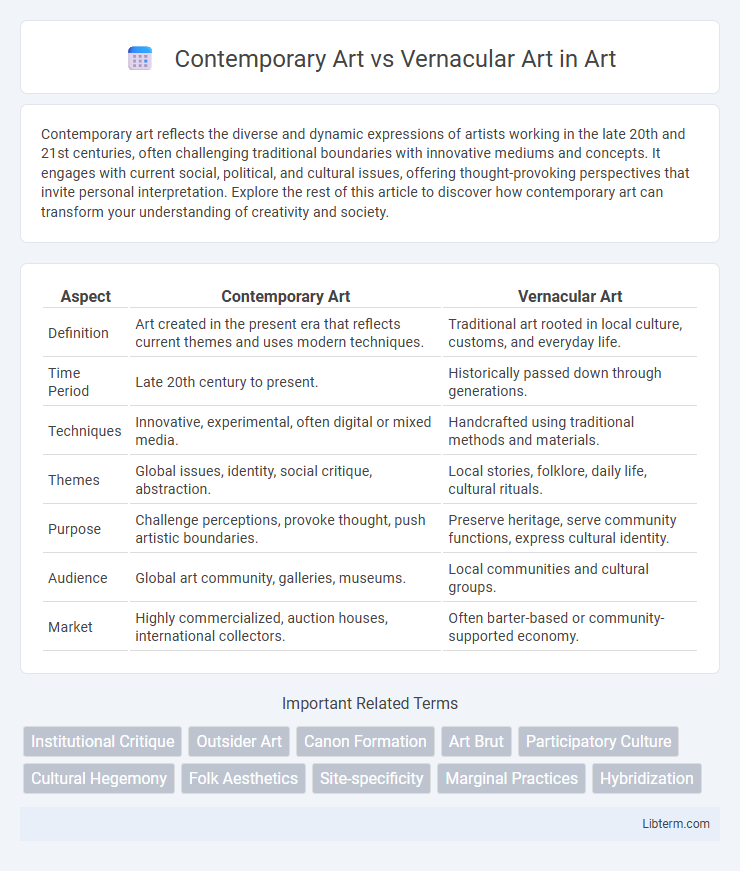 Vernacular Art vs Contemporary Art in Art - What is The Difference?