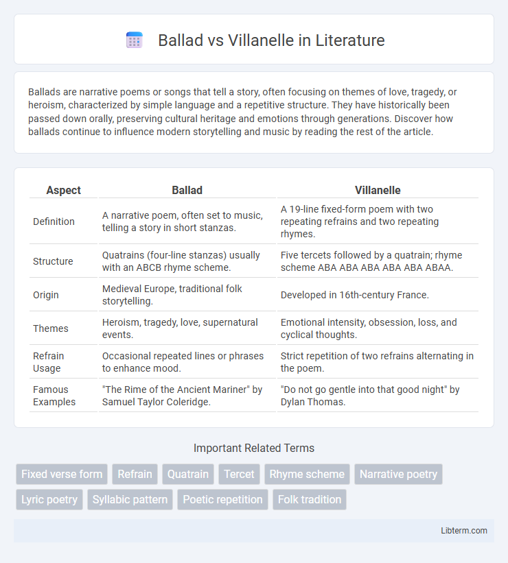 Villanelle vs Ballad in Literature - What is The Difference?