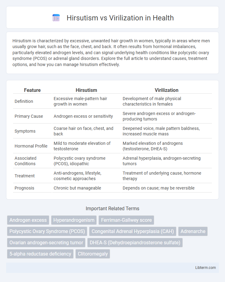 Virilization vs Hirsutism in Health - What is The Difference?