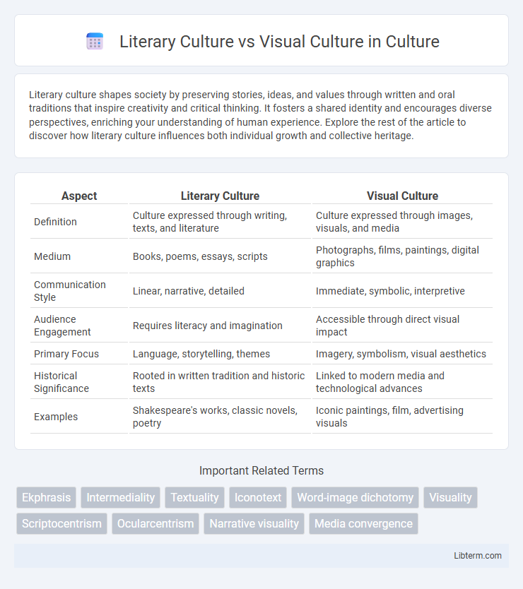 Visual Culture vs Literary Culture in Culture - What is The Difference?