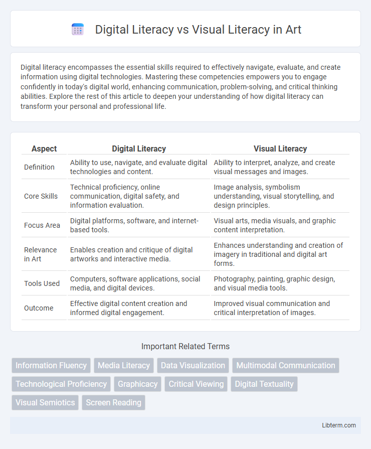 Visual Literacy vs Digital Literacy in Art - What is The Difference?