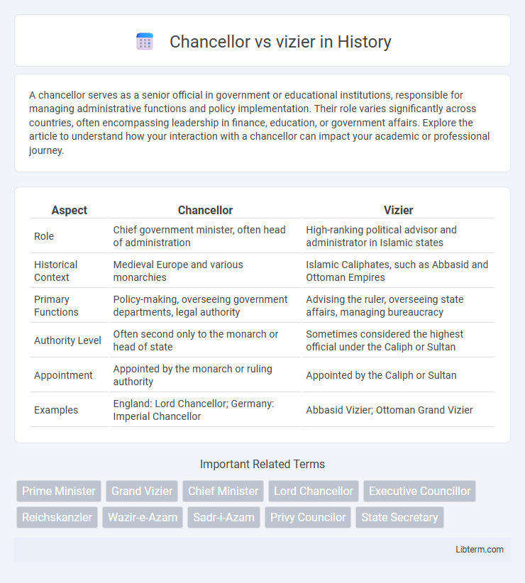 vizier vs Chancellor in History - What is The Difference?