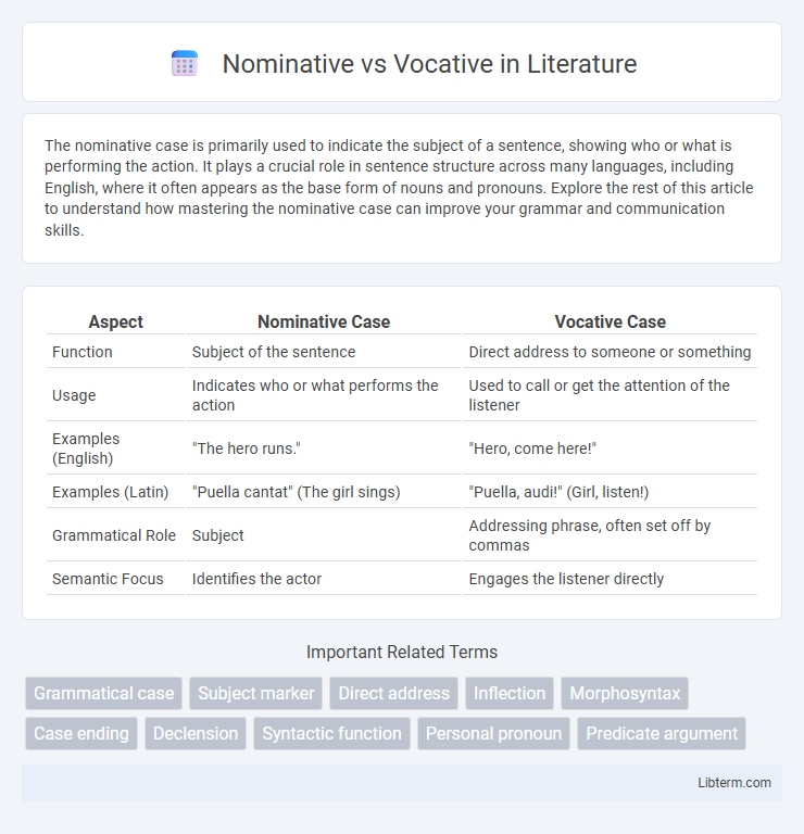 Vocative vs Nominative in Literature - What is The Difference?