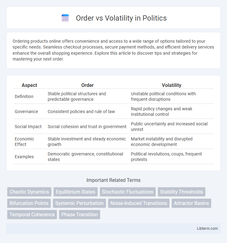 Volatility vs Order in Politics - What is The Difference?