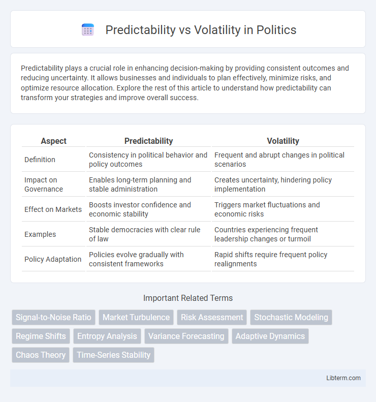Volatility vs Predictability in Politics - What is The Difference?