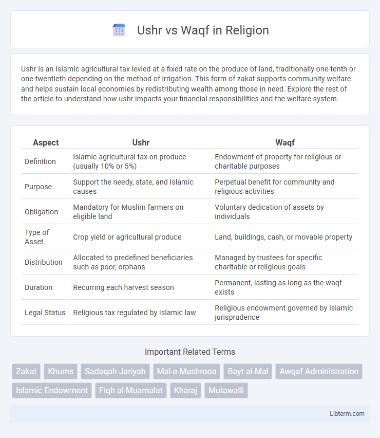 Waqf vs Ushr in Religion - What is The Difference?