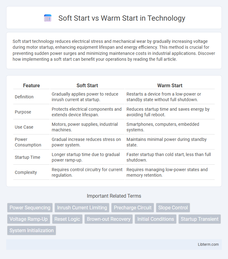 Warm Start vs Soft Start in Technology - What is The Difference?