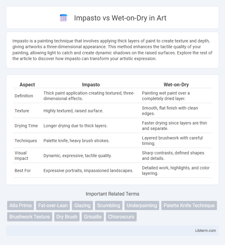 Wet-on-Dry vs Impasto in Art - What is The Difference?