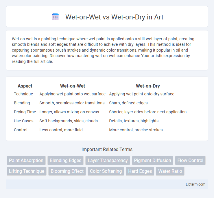 Wet-on-Dry vs Wet-on-Wet in Art - What is The Difference?