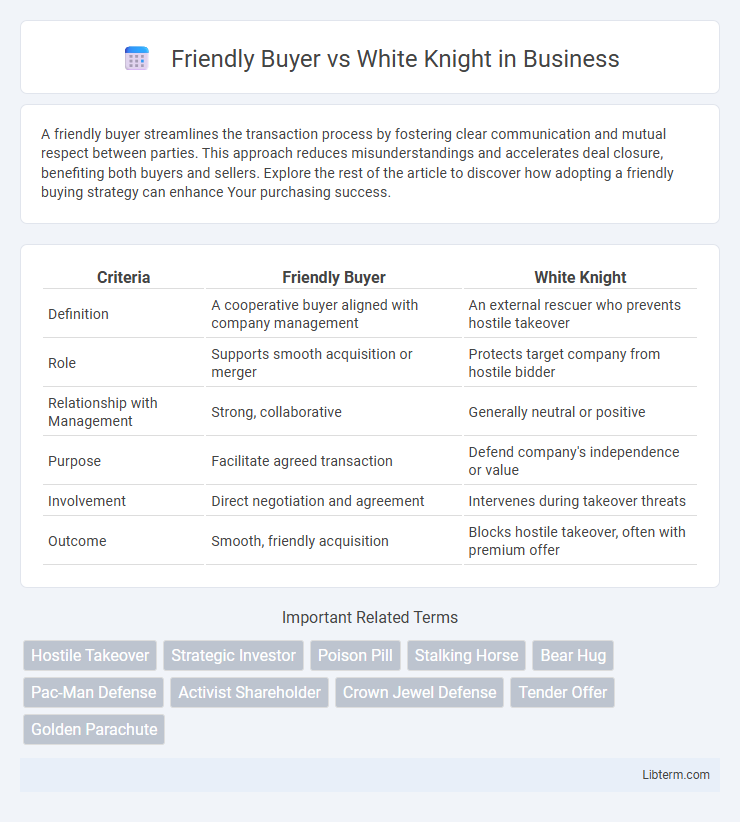White Knight vs Friendly Buyer in Business - What is The Difference?