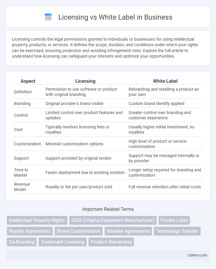 White Label vs Licensing in Business - What is The Difference?