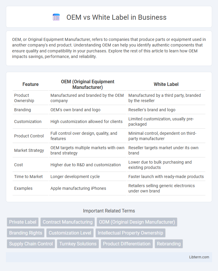 White Label vs OEM in Business - What is The Difference?