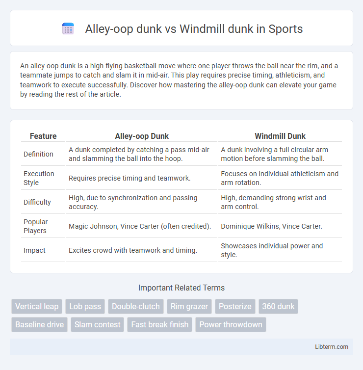 Windmill dunk vs Alley-oop dunk in Sports - What is The Difference?