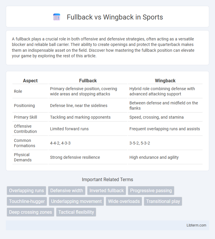 Wingback vs Fullback in Sports - What is The Difference?