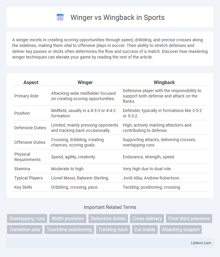 Wingback vs Winger in Sports - What is The Difference?