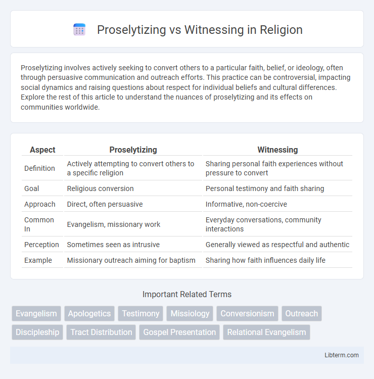 Witnessing vs Proselytizing in Religion - What is The Difference?