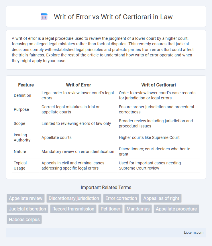 Writ of Certiorari vs Writ of Error in Law - What is The Difference?
