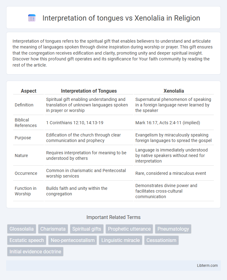 Xenolalia vs Interpretation of tongues in Religion - What is The Difference?