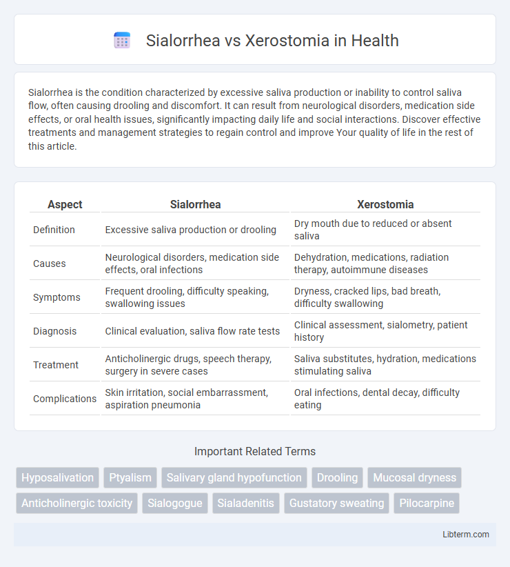 Xerostomia vs Sialorrhea in Health - What is The Difference?