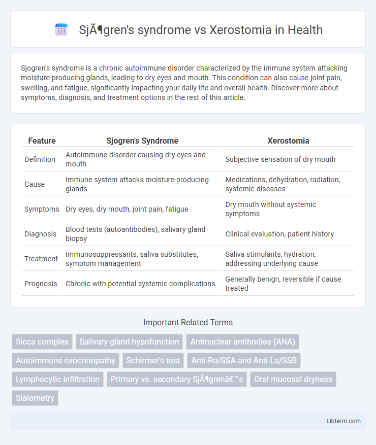 Xerostomia vs Sjögren's syndrome in Health - What is The Difference?