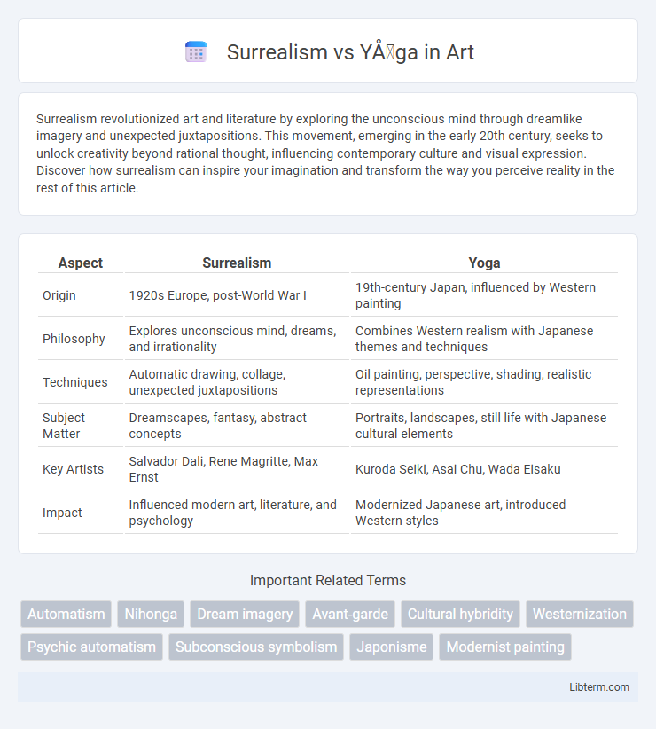 Yōga vs Surrealism in Art - What is The Difference?