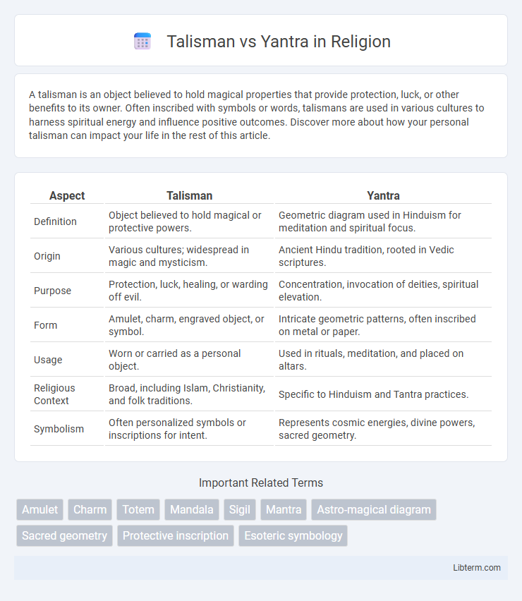 Yantra vs Talisman in Religion - What is The Difference?