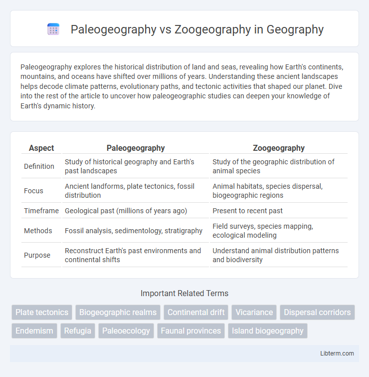 Zoogeography vs Paleogeography in Geography - What is The Difference?
