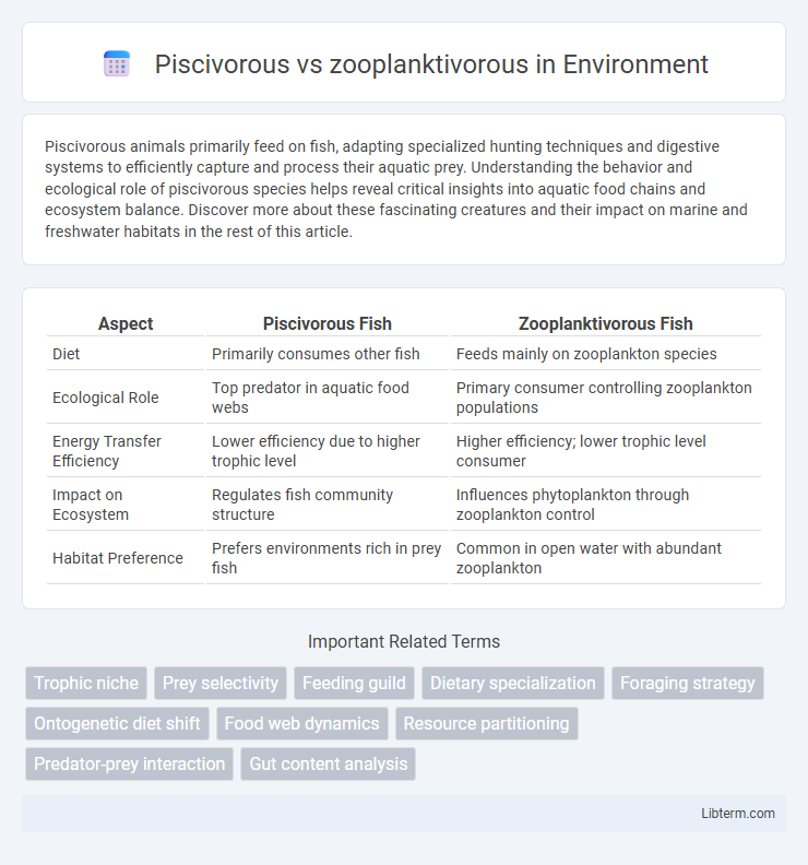 zooplanktivorous vs Piscivorous in Environment - What is The Difference?