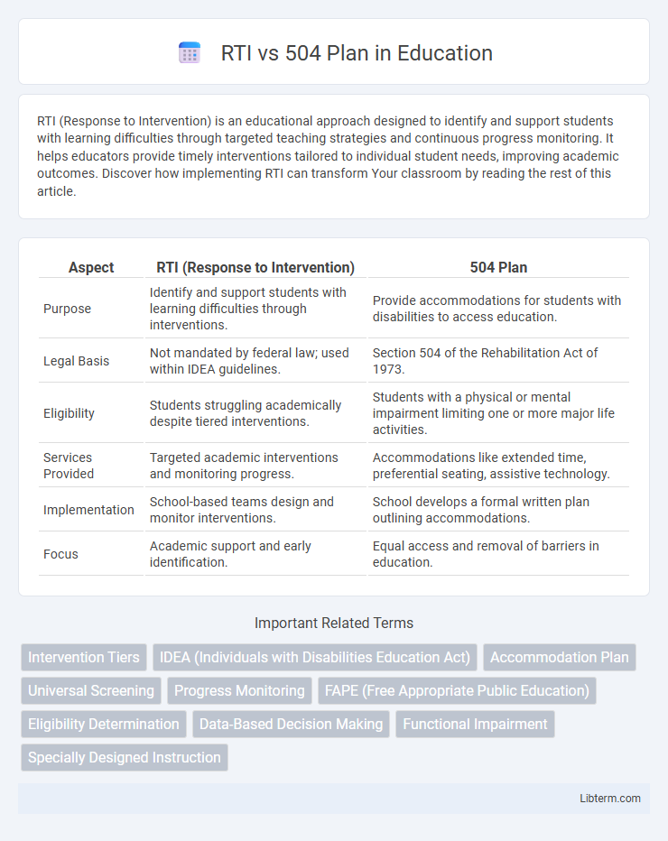 504 Plan vs RTI in Education - What is The Difference?