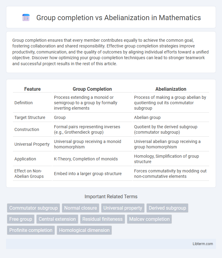 Abelianization vs Group completion in Mathematics - What is The Difference?