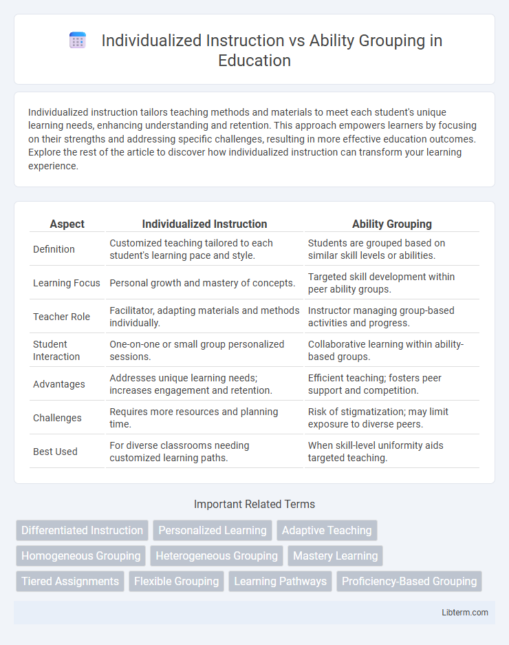 Ability Grouping vs Individualized Instruction in Education - What is The Difference?