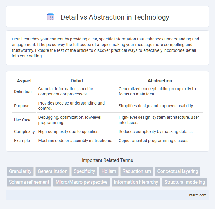 Abstraction vs Detail in Technology - What is The Difference?