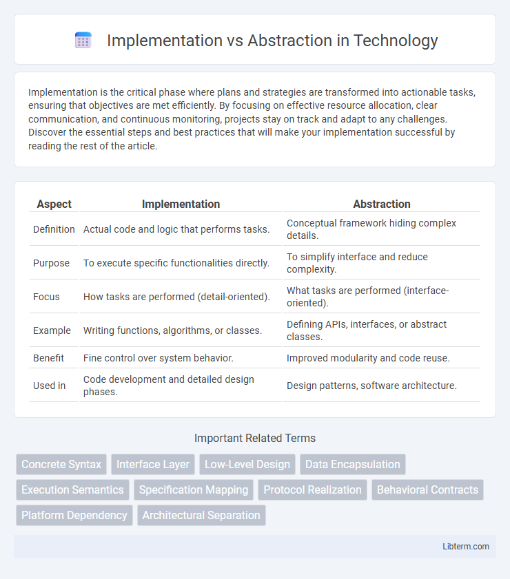 Abstraction vs Implementation in Technology - What is The Difference?