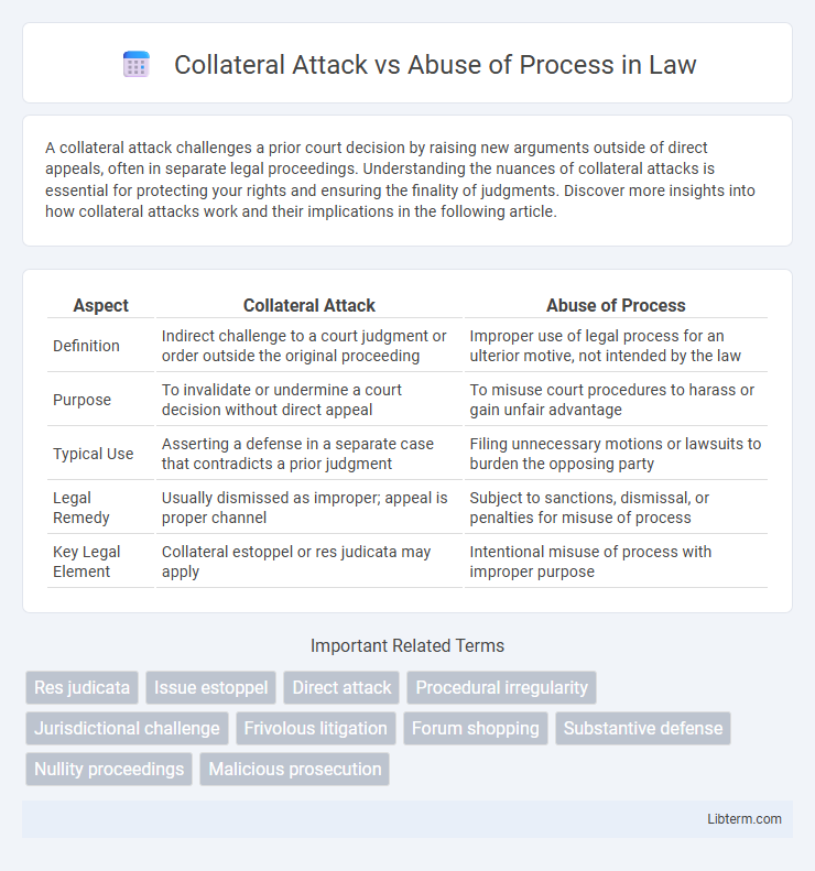 Abuse of Process vs Collateral Attack in Law - What is The Difference?